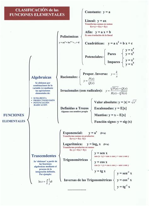 Cuadro Comparativo Funcion Matematicas Funciones Y Mapeos Images