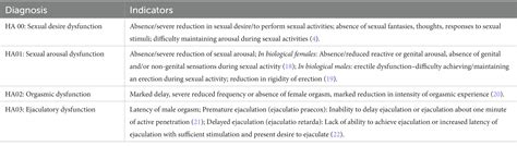 Frontiers Study Protocol Hypersexual And Hyposexual Behavior Among