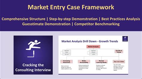 Market Entry Case Demonstration Structuring Guesstimates Competitor