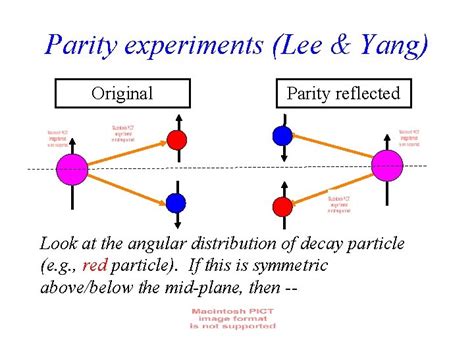 Parity Conservation In The Weak Beta Decay Interaction