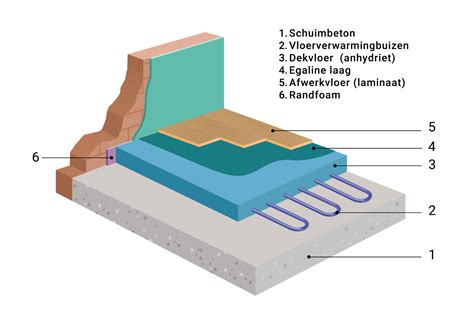 Schuimbeton Up To Date Informatie Prijzen