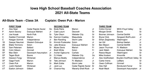 Ihsbca Releases 2021 All State Baseball Teams Klem 1410