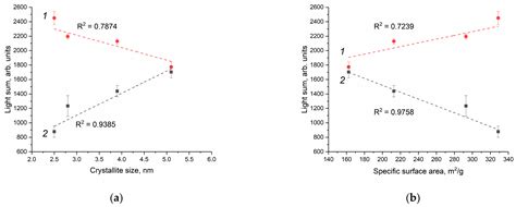 Molecules Free Full Text Peroxidase Like Activity Of Ceo2 Nanozymes