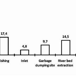 The habitat of Indus River Dolphin | Download Scientific Diagram