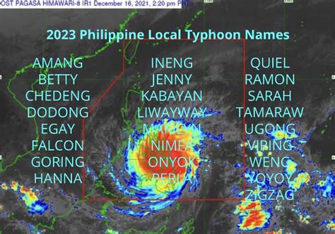 Nathanael Nash Ibarra On Twitter Here Are The Typhoon Names