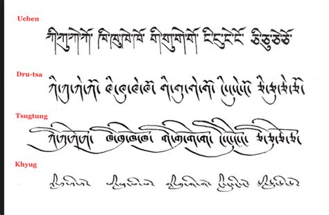 The Tibetan Language. - Explore Tibet