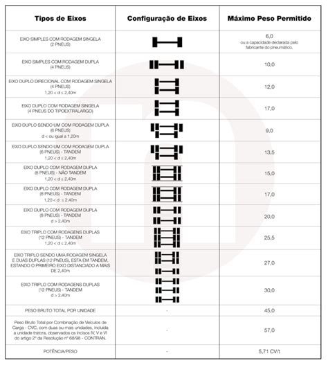Lei Da Balan A Limites De Peso E Dimens Es Nitrotec