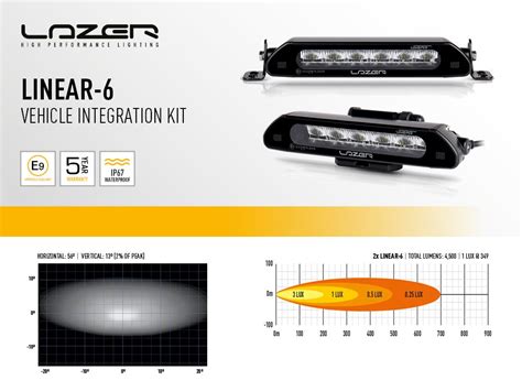 Achetez Lazer KIT ECLAIRAGE LED LAZER LONGUE PORTEE LINEAR 6 AVEC