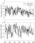 Scielo Brasil Plant Density And Leaf Morphology Affects Yield