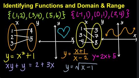 Identifying Functions And Domain And Ranges L General Mathematics Live Stream Youtube