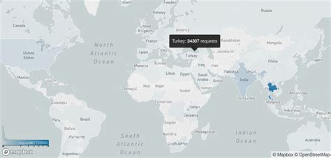 DDoS Attacks and Free Cloudflare Protection — Serdar Work