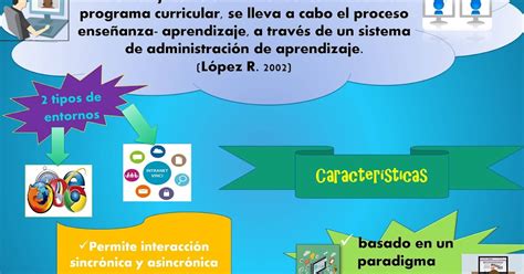 diseños de proyectos educativos en entornos virtuales 6 semestre