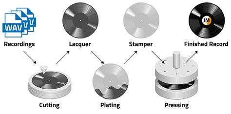 Vinyl Record Pressing Vinyl Pressing Australia Impress Vinyl