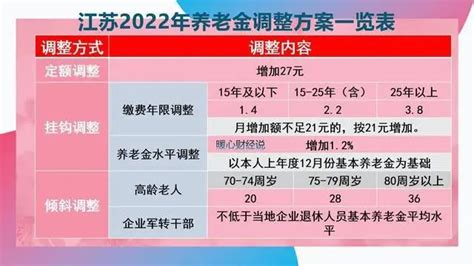 2023年退休养老金调整来临，这几类人会多涨钱，看看其中有你吗？