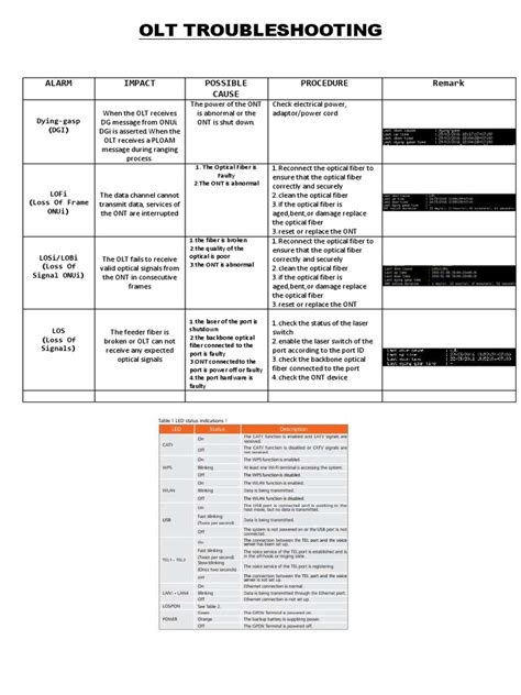 Panduan Troubleshoot OLT Huawei | PDF | Optical Fiber | Attenuation