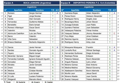 Jos Orlando Ascencio On Twitter Alineaciones Confirmadas De Boca