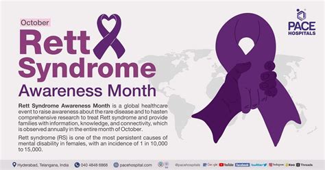 Rett Syndrome Awareness Month Oct Importance History