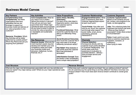 What Is Business Model Canvas In Entrepreneurship Design Talk