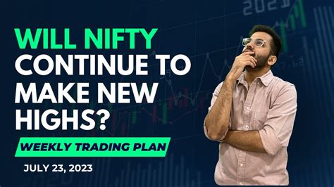 Market Mein Trade Kese Karre Trading Plan For Option Buyers Options