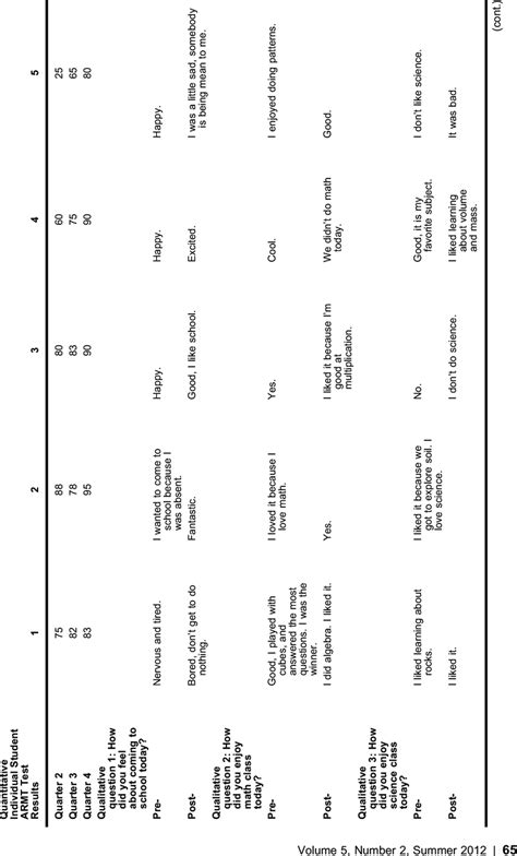 Quantitative and Qualitative Data | Download Table