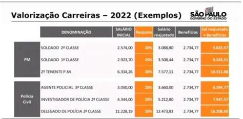 Concurso Pm Sp Edital Com 2 7 Mil Vagas Quais Os Salários De Soldado