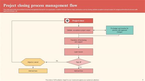 Project Management Process Flow Powerpoint Ppt Template Bundles PPT Slide