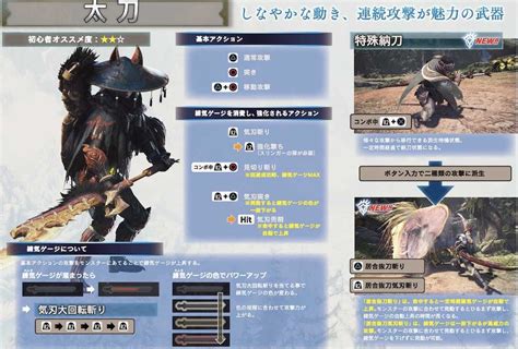 【mhwアイスボーン】太刀の操作と立ち回り【モンハンワールド】｜ゲームエイト