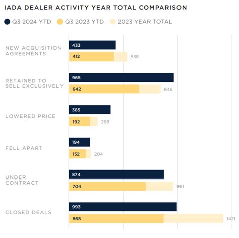 Iadas Third Quarter 2024 Preowned Aircraft Market Report Shows Rising