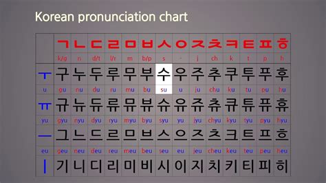 Korean Characters Chart