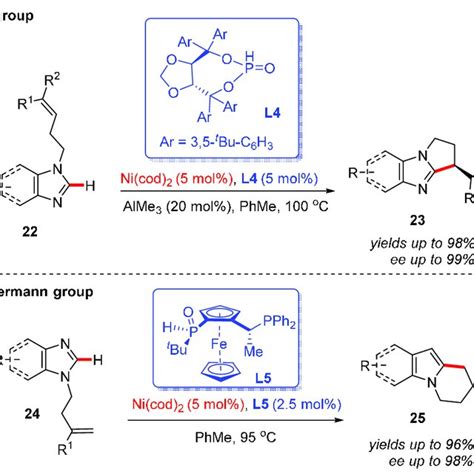 Scheme Ni Cod Catalyzed Enantioselective C H Functionalization