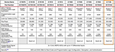 XC7Z020 1CLG484CES XILINX Programmierbare Logik ICs JOTRIN ELECTRONICS