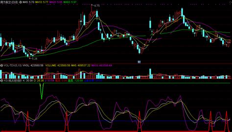 Kdj低买短线钞底指标（副图 通达信 截图）量与kd结合，低位抄底擒牛下载通达信公式好公式网