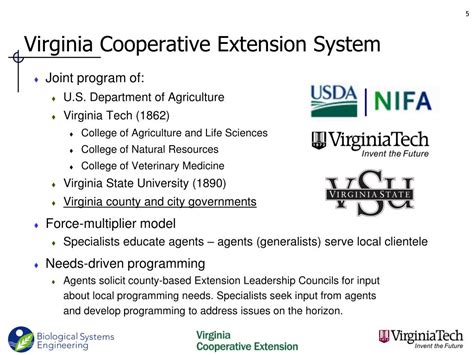 Ppt A Brief Overview Of Virginia Cooperative Extension Vce And How