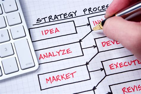 Strategic Marketing Planning 