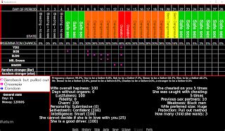 Pregnancy calculation