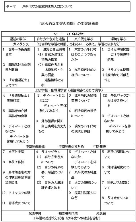 「総合的な学習の時間」における評価の在り方と改善への視点 茨城県教育研修センター