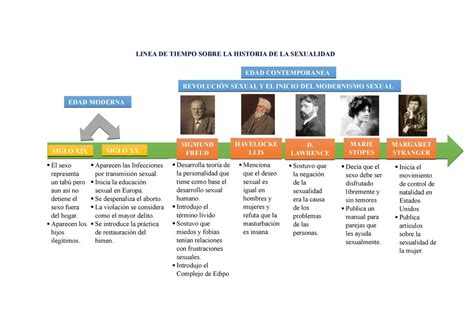 LÍNEA DEL TIEMPO SOBRE LA VIOLENCIA SEXUAL DURANTE EL ORIGEN Y