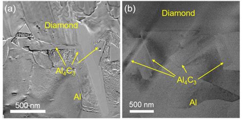 Materials Free Full Text Thermal Conductivity Stability Of