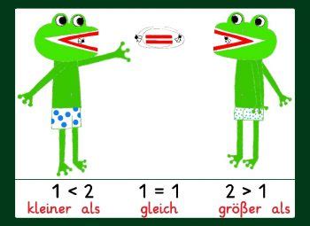 Kleiner - größer - gleich Archive - Blog | Bildung leben mit ...