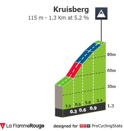 Kuurne Brussel Kuurne Febbraio Cicloweb It