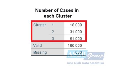 Analisis Cluster K Means As28 Group