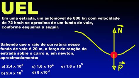 Autom Vel Est Para Roda Assim Como Homem Est Para Librain