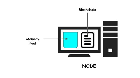 What Is A Mempool Babypips