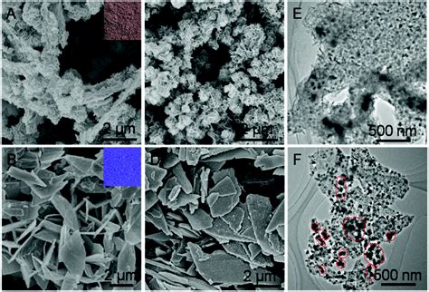 Defect Induced Nucleation And Epitaxial Growth Of A MOF Derived