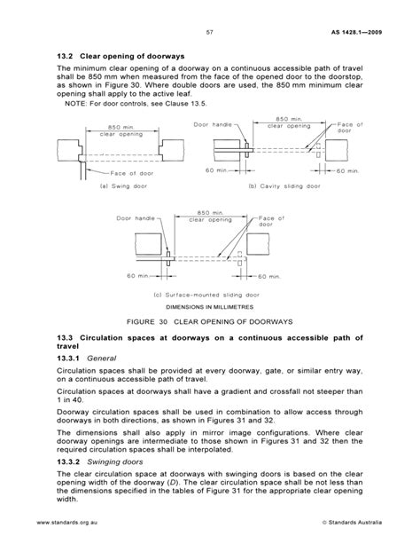 As Doorway Accessibility Standards