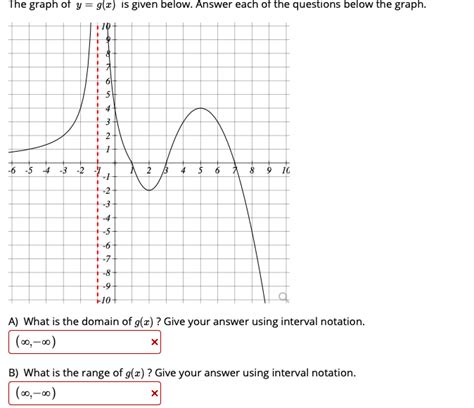 Solved The Graph Of Y Gx Is Given Below Answer Each Of