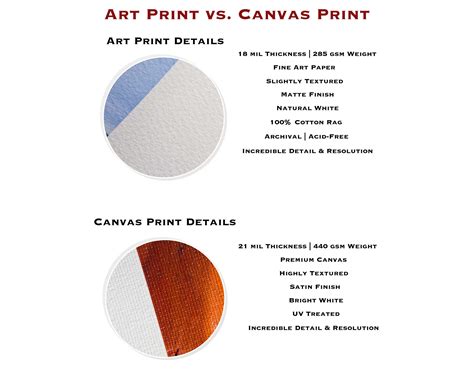 Prints Airplane Aviation Enthusiast North Dakota Travel Art GFK Grand