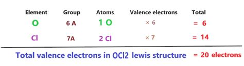 OCl2 Lewis structure, Molecular geometry, Bond angle, Hybridization