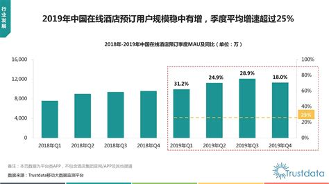 Trustdata：2019 2020年中国在线酒店预订行业发展分析报告中国在线新浪科技新浪网