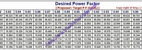 How To Find Capacitor Size In Kvar And F For Pf Improvement